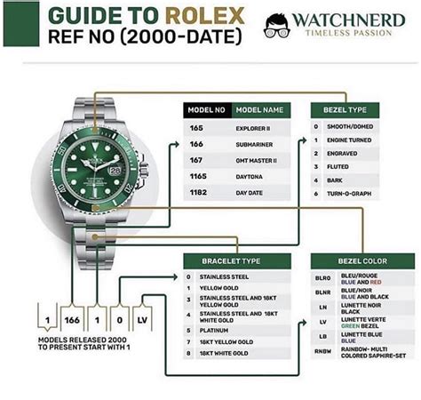 what is a rolex reference number|rolex reference numbers meaning.